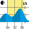 Ano Nuevo tide chart for Sunday, August 15, 2021