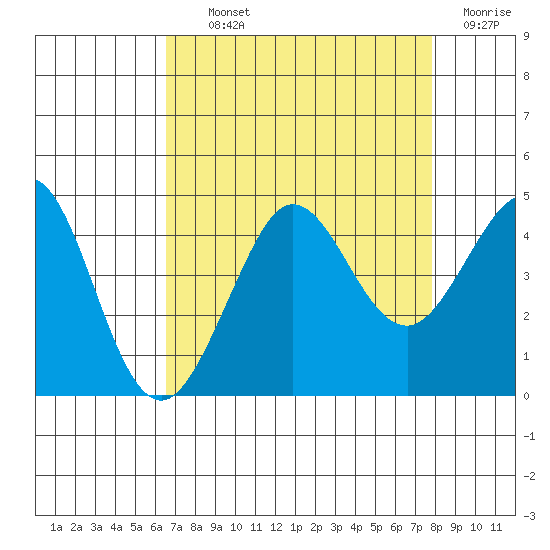 Ano Nuevo tide chart for Tuesday, August 24, 2021