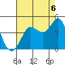 Ano Nuevo tide chart for Friday, August 6, 2021
