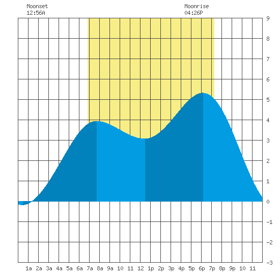 Ano Nuevo tide chart for Wednesday, September 15, 2021