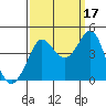 Ano Nuevo tide chart for Friday, September 17, 2021