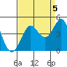 Ano Nuevo tide chart for Sunday, September 5, 2021
