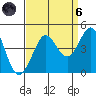 Ano Nuevo tide chart for Monday, September 6, 2021