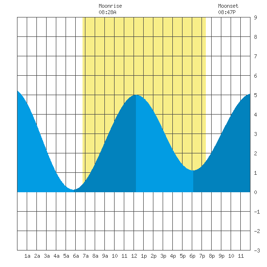 Ano Nuevo tide chart for Wednesday, September 8, 2021