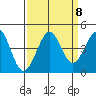 Ano Nuevo tide chart for Wednesday, September 8, 2021