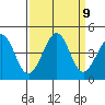 Ano Nuevo tide chart for Thursday, September 9, 2021