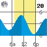 Ano Nuevo tide chart for Wednesday, October 20, 2021