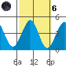 Ano Nuevo tide chart for Wednesday, October 6, 2021