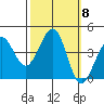Ano Nuevo tide chart for Friday, October 8, 2021