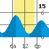 Ano Nuevo tide chart for Monday, November 15, 2021