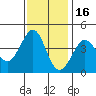 Ano Nuevo tide chart for Tuesday, November 16, 2021