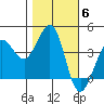 Ano Nuevo tide chart for Saturday, November 6, 2021