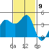 Ano Nuevo tide chart for Tuesday, November 9, 2021