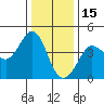 Ano Nuevo tide chart for Wednesday, December 15, 2021