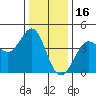 Ano Nuevo tide chart for Thursday, December 16, 2021
