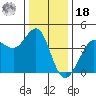 Ano Nuevo tide chart for Saturday, December 18, 2021