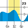 Ano Nuevo tide chart for Thursday, December 23, 2021
