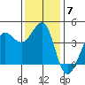Ano Nuevo tide chart for Tuesday, December 7, 2021