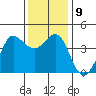 Ano Nuevo tide chart for Thursday, December 9, 2021