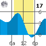 Ano Nuevo tide chart for Monday, January 17, 2022
