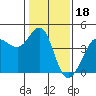 Ano Nuevo tide chart for Tuesday, January 18, 2022