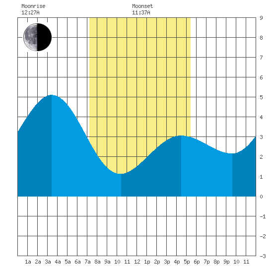 Ano Nuevo tide chart for Tuesday, January 25, 2022