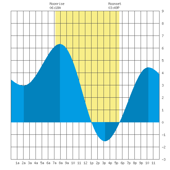 Ano Nuevo tide chart for Sunday, January 30, 2022