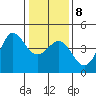 Ano Nuevo tide chart for Saturday, January 8, 2022