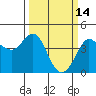 Ano Nuevo tide chart for Monday, March 14, 2022