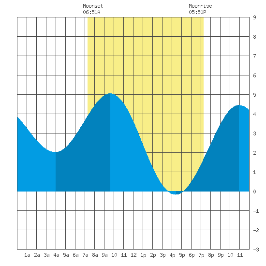 Ano Nuevo tide chart for Wednesday, March 16, 2022