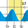 Ano Nuevo tide chart for Thursday, March 17, 2022