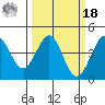Ano Nuevo tide chart for Friday, March 18, 2022