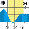 Ano Nuevo tide chart for Thursday, March 24, 2022