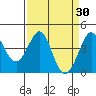 Ano Nuevo tide chart for Wednesday, March 30, 2022