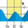 Ano Nuevo tide chart for Sunday, March 6, 2022