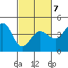 Ano Nuevo tide chart for Monday, March 7, 2022