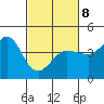 Ano Nuevo tide chart for Tuesday, March 8, 2022