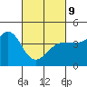 Ano Nuevo tide chart for Wednesday, March 9, 2022