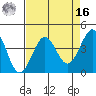 Ano Nuevo tide chart for Saturday, April 16, 2022
