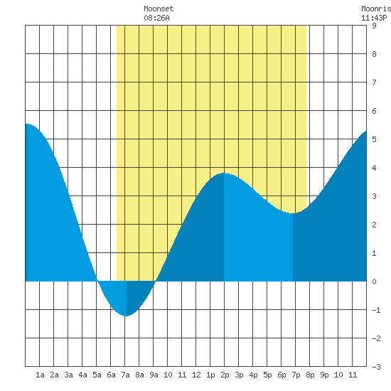 Ano Nuevo tide chart for Tuesday, April 19, 2022