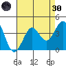 Ano Nuevo tide chart for Saturday, April 30, 2022