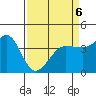 Ano Nuevo tide chart for Wednesday, April 6, 2022