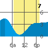 Ano Nuevo tide chart for Thursday, April 7, 2022