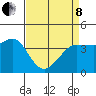 Ano Nuevo tide chart for Friday, April 8, 2022