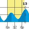 Ano Nuevo tide chart for Friday, May 13, 2022