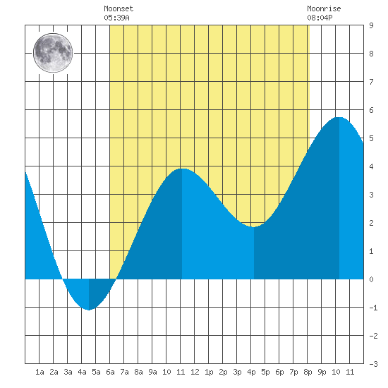 Ano Nuevo tide chart for Sunday, May 15, 2022