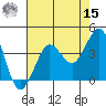 Ano Nuevo tide chart for Sunday, May 15, 2022