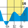 Ano Nuevo tide chart for Monday, May 16, 2022