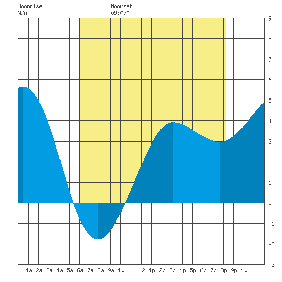 Ano Nuevo tide chart for Thursday, May 19, 2022