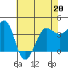 Ano Nuevo tide chart for Friday, May 20, 2022